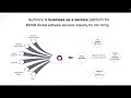 Aumnics Demo