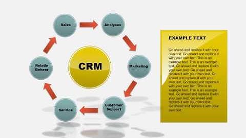 Customer Relationship Management PowerPoint Chart