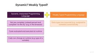 2- Dynamic vs Weakly Typed Languages In JavaScript. #javascript  #javascriptforbeginners