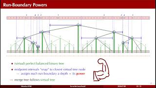 So sortiert man heute - Teil 2 Python's Timsort & Powersort