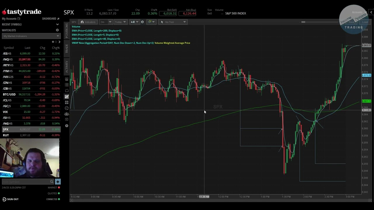 Up $105 0 DTE Trading & First Loser with OptionOmega Bot - Feb 6, 2025 Recap