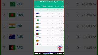 World Cup 2023 Point Table After NZ VS NED Match | World Cup 2023 Today Point Table #WC2023 #india