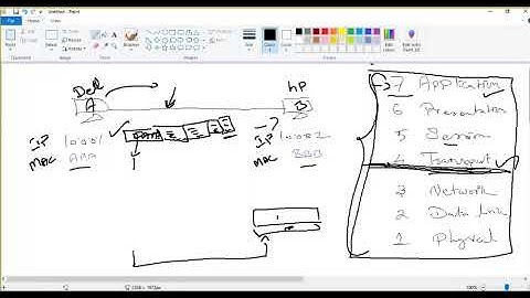 CCNA   Part 2   Tamil Language