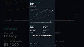 FTI TechnipFMC: Swing Trade Stock to Watch #shorts