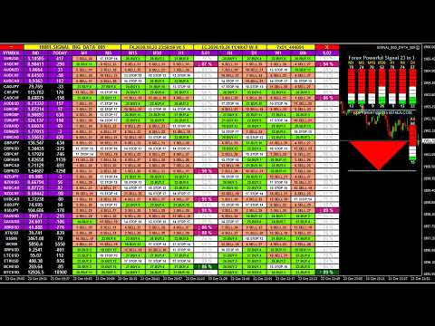 Live Forex Trading Signals – Forex Signals Buy Sell Dashboard 外国為替分析ライブ 外匯分析