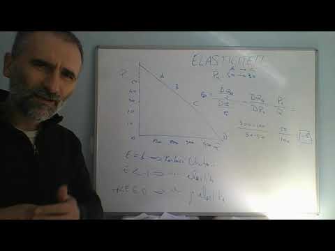 Video: A është elasticiteti i çmimeve i mirë apo i keq?