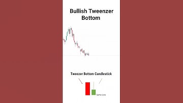 Bullish Tweezer Bottom Candlestick Pattern #shorts #candlestick #trendingshorts #viral #stockmarket