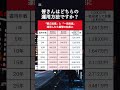 【知らないと損】一括投資と積立投資で運用した場合の結果が衝撃だった｜ #資産運用 #資産形成 #お金 #shorts