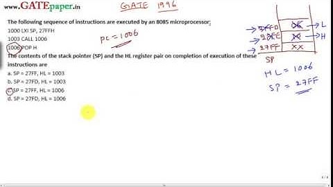 GATE 1996 ECE Contents of Stack Pointer and HL register pair after executing given instructions