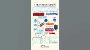 How Does a Firewall Work? | Cybersecurity Basics #Shorts