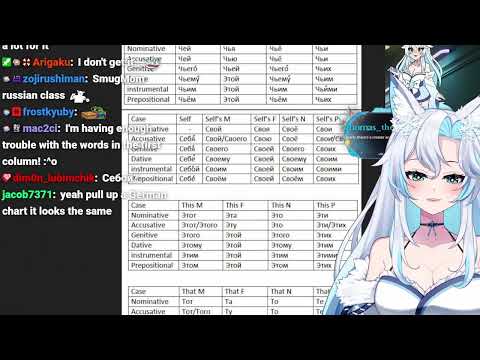 Russian grammar yap
