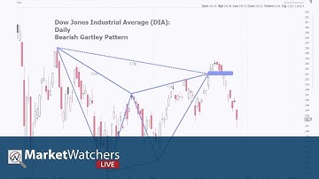 MWL: Guest Scott Carney, "The Harmonic Trader" (6.27.18)