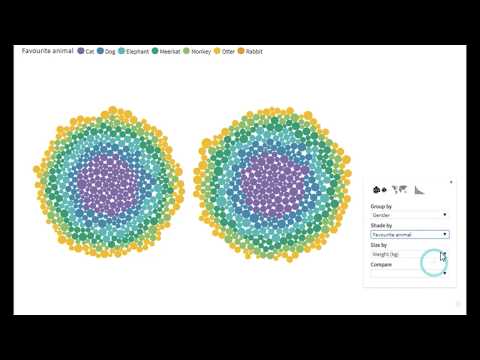 Survey template Data Visualization Food Data Visualization