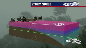 Storm surge dangers - explained