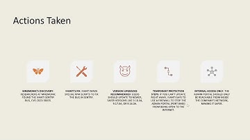 CVE 2023 38035  Vulnerability on Ivanti Sentry