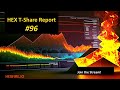 HEX T-Share Report 96, Stats Update