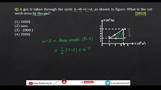 Work Done in Cyclic Process | P–V Diagram | Thermodynamics I NEET I PYQ -  2013