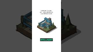 Sustainable Architecture Glossary | #17: Surface Reflectance and Heat Absorption Sustainable Architecture Glossary | #17: Surface Reflectance and Heat Absorption