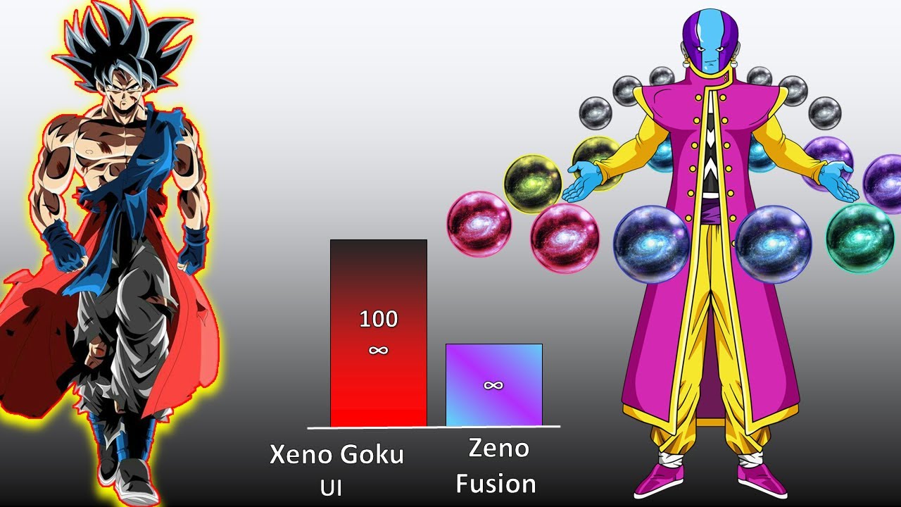 Xeno goku vs zeno