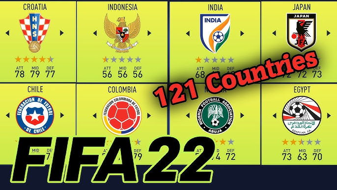 FIFA 22 International Expansion Mod