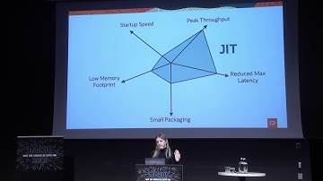 Maximizing Applications Performance with GraalVM by Alina Yurenko