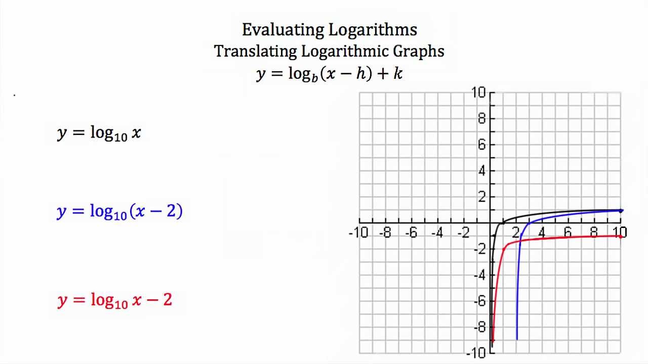 Evaluating Logarithms - YouTube