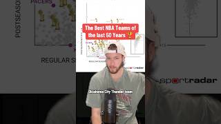 Every NBA Champion by NetRTG 📊