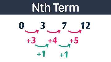 nth term of a sequence (Linear & Quadratic) | GCSE Maths