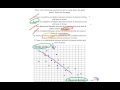 Lurking Variables and Correlation Analysis