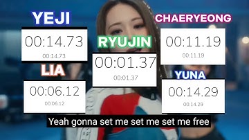 How would ITZY sing Set Me Free (TWICE) (LINE DISTRIBUTION VER.)