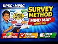 सर्वेक्षण पद्धत -Mind Map