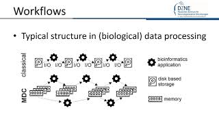 Scaling Genomics Data Processing with Memory-Driven Computing