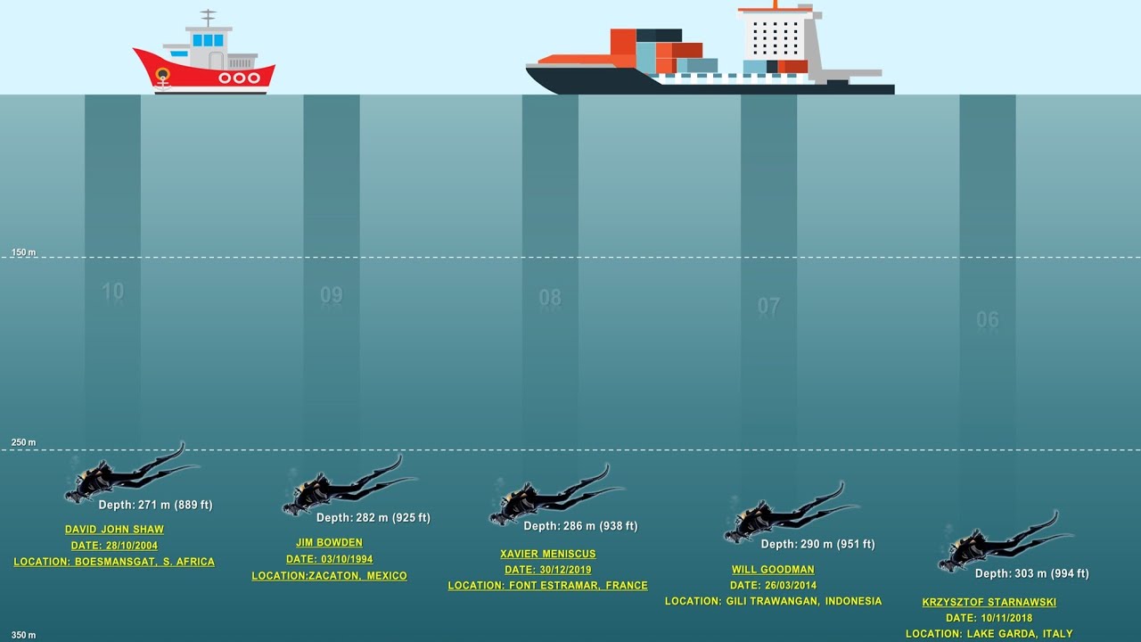 Top 10 Deepest Human Diving Records Ever YouTube top-10-deepest-human-diving-records-ever-youtube