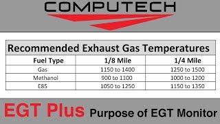 EGT Plus Purpose of EGT Monitor