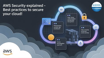AWS Security Explained – Best Practices to Secure Your Cloud!