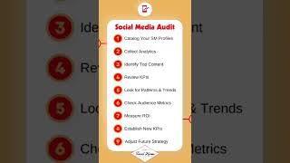 Social Media Audit