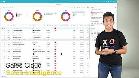 SAP Sales Cloud Sales Intelligence