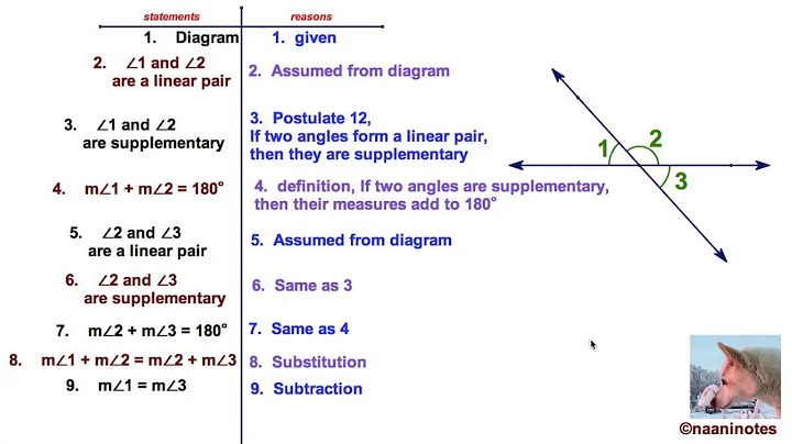 Proving Vertical Angles Theorem