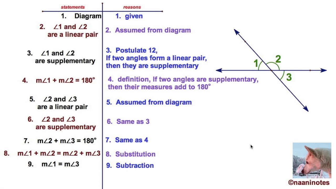 Statement reasoning. 2 Angles. Angle Proof. Lines and Angles ( Vertical, supplementary …). Prove Vertical Angles congruent.