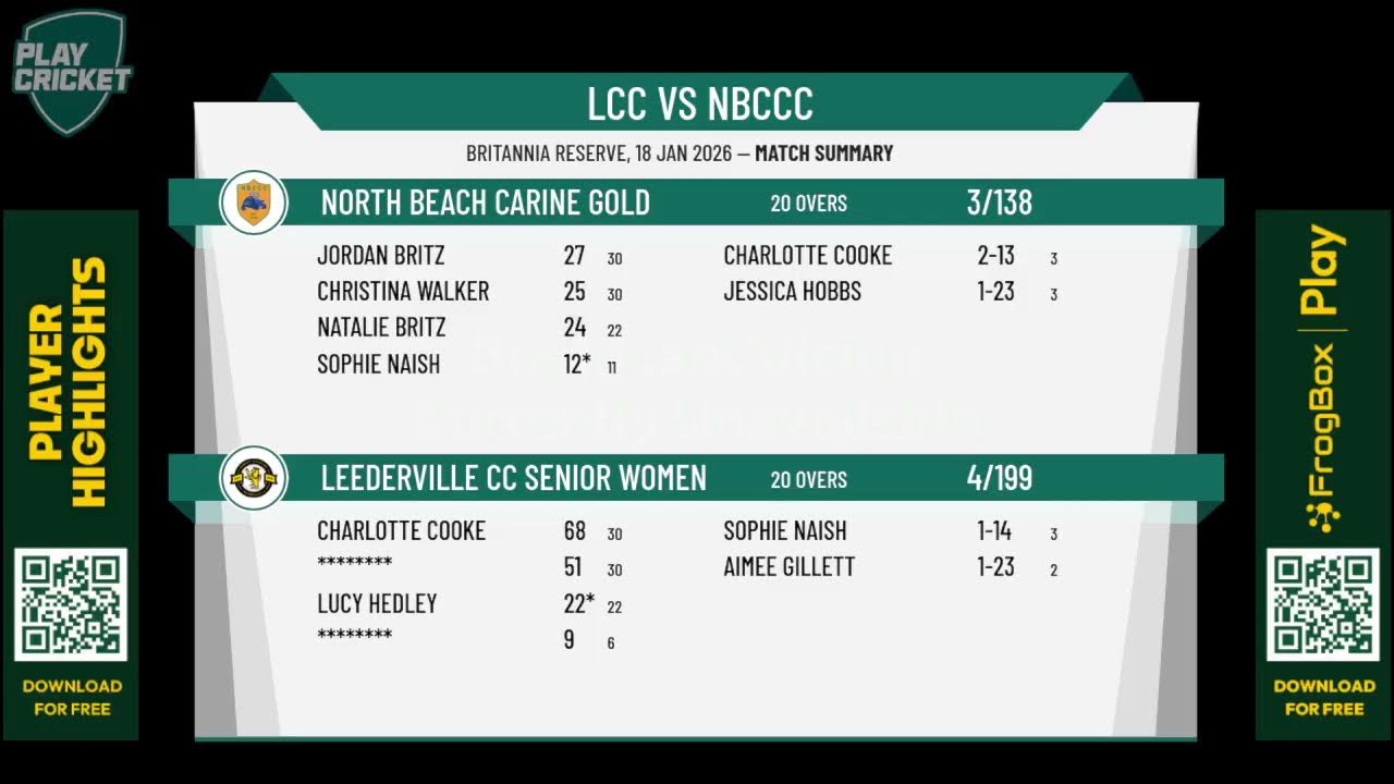 Leederville CC Senior Women v North Beach Carine Gold