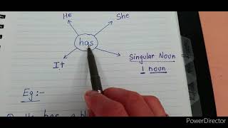 Use of has and have | English grammar | has and have | grammar for beginners | beginners