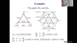 Details NYGTW 2026, May 29, 2026: Aihua Li (Restricted Edge Connectivity of Alternating Group Graphs ) Guide