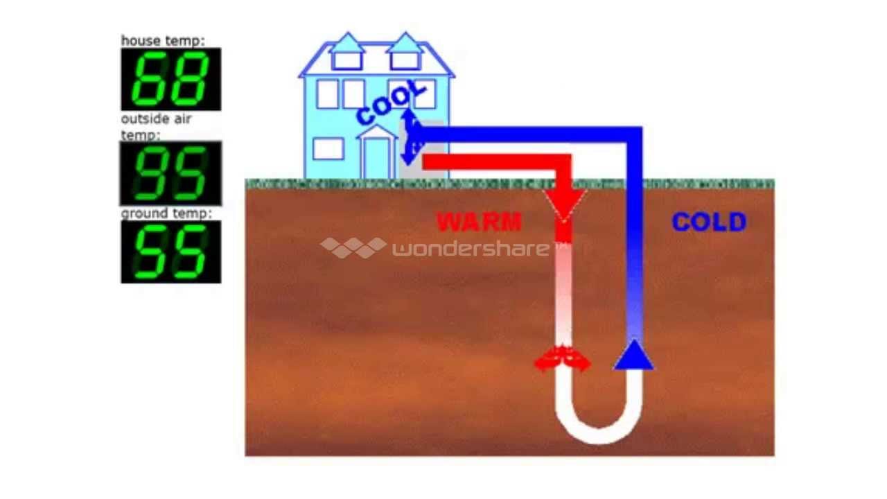 GEOTHERMAL HEATING DIY EASY AND COST