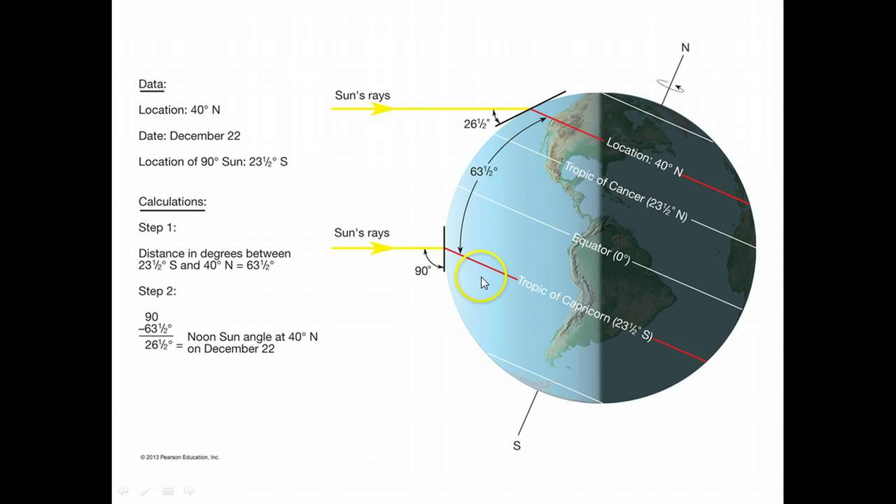 Sun Angle Chart