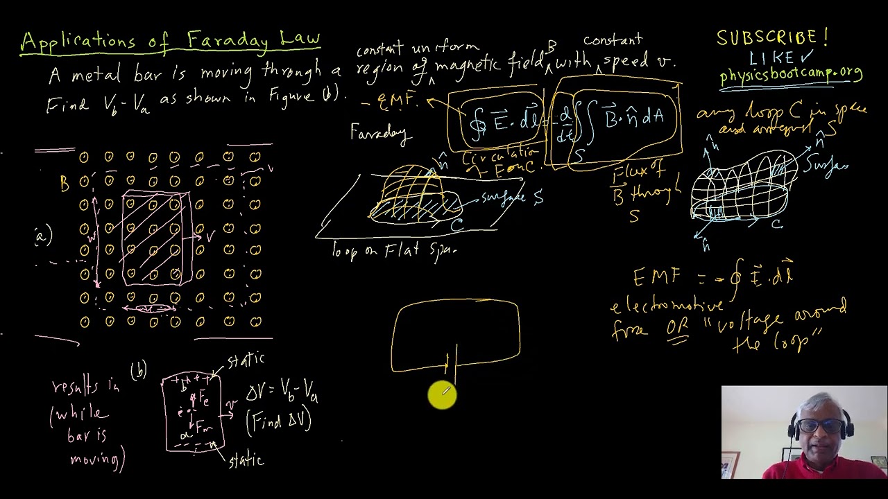 From Faraday to present day - Inside The Perimeter