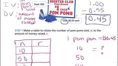 4.10 Relate Tables, Graphs and Equations