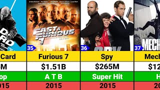 Jason Statham Hits and Flops Movies list | Jason Statham Movies