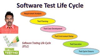Selenium Tutorial For Beginners 3|Software Test Process Or Software Test Life Cycle|