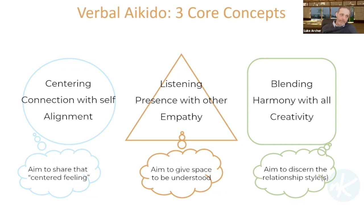 Verbal Aikido MiniPracticum Part 3 Channeling the Attack w/ Luke