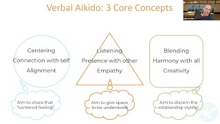 Verbal Aikido Mini-Practicum Part 3: Channeling the Attack w/ Luke Archer